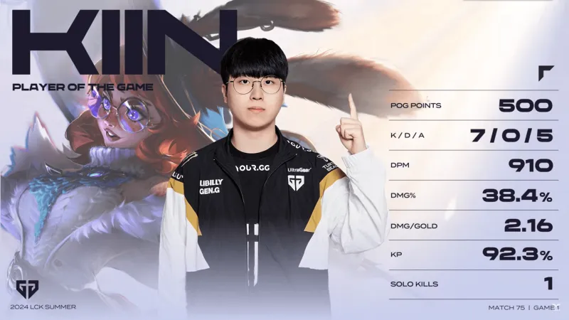 GEN轻取T1,369关键团战开团秒人顶尖较量小组赛,成为赛场最大亮点 GEN轻取T1,369关键团战开团秒人顶尖较量小组赛,成为赛场最大亮点