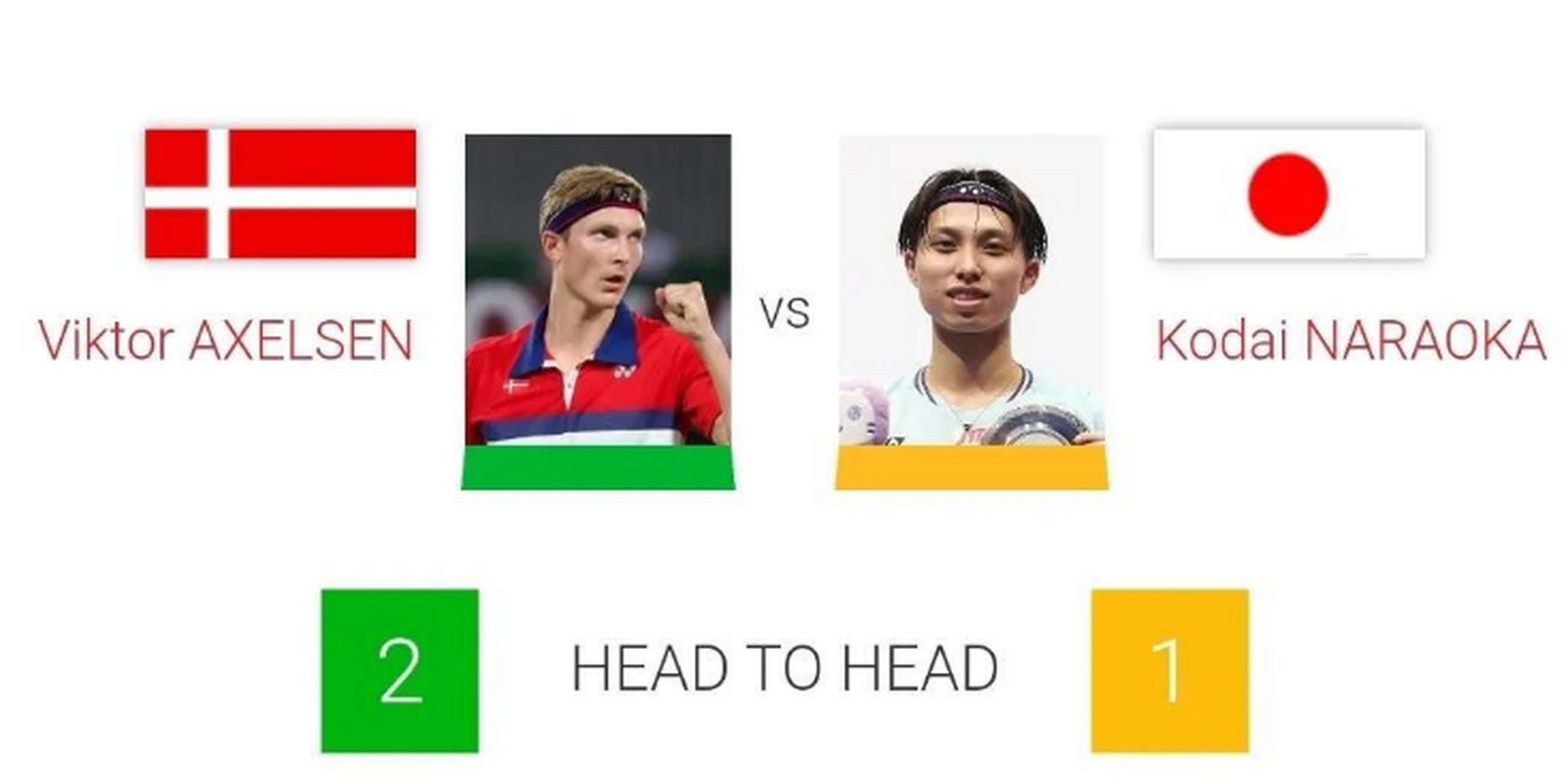 印度队逆转印尼队，安赛龙统治全场